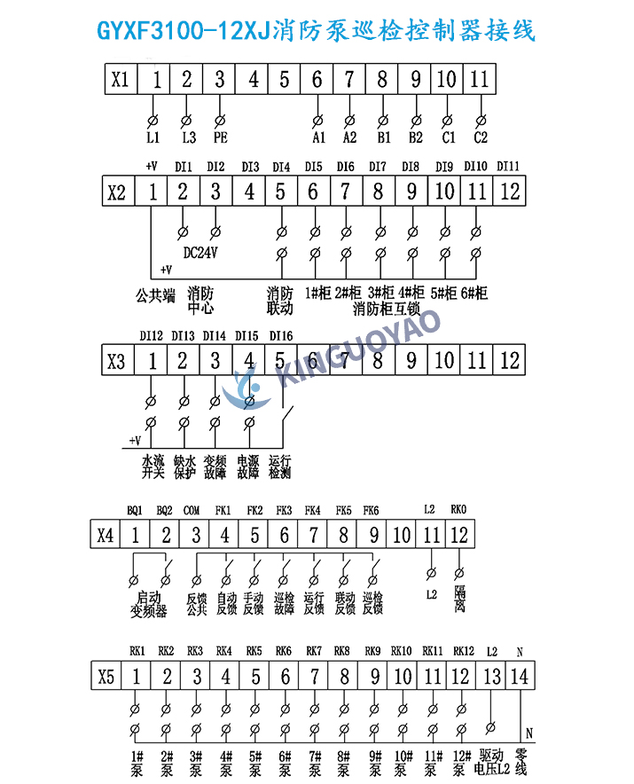 GYXF3100-12XJ接線(xiàn)圖.jpg